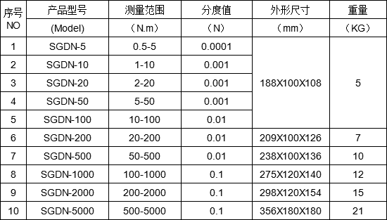 數(shù)字式動(dòng)態(tài)扭力測(cè)試儀